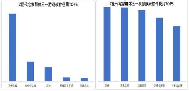 中國電信大數(shù)據(jù)看Z世代旅行新勢力五一黃金周年輕人都去哪了