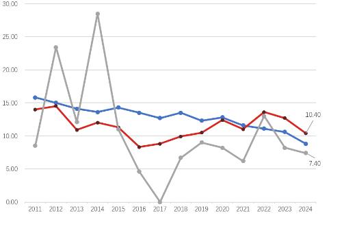 別人脫險的手段=讓你背風險！2015年后成立的供應鏈公司，容易成為接盤俠！