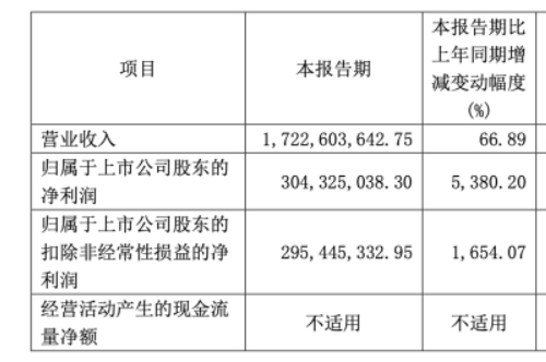 聚焦養豬降本增效內生成長，巨星農牧業績增長前景可期